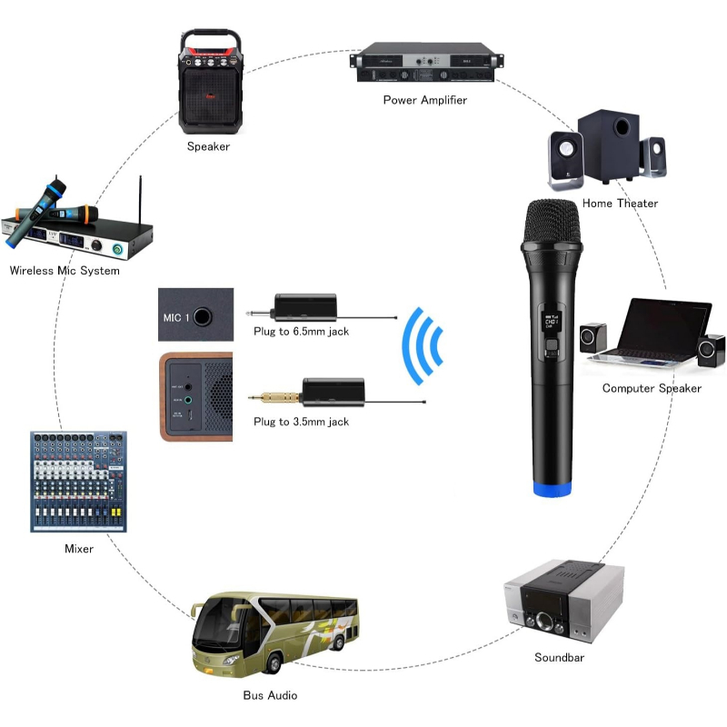 LT-105 Universal Wireless Microphone – Studio-Quality Audio for Amplifiers, Mixers & Live Sound Reinforcement - Image 6
