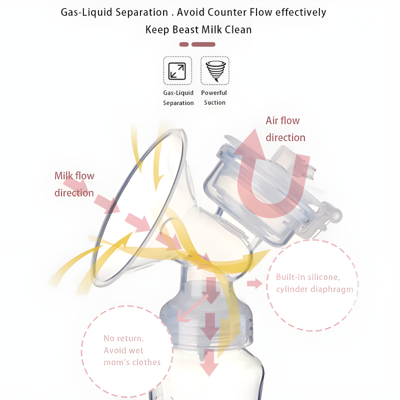 Powerful And Comfortable BPA-Free Electric Breast Pump With Strong Suction For Clean And Thorough Milk Extraction - Image 13
